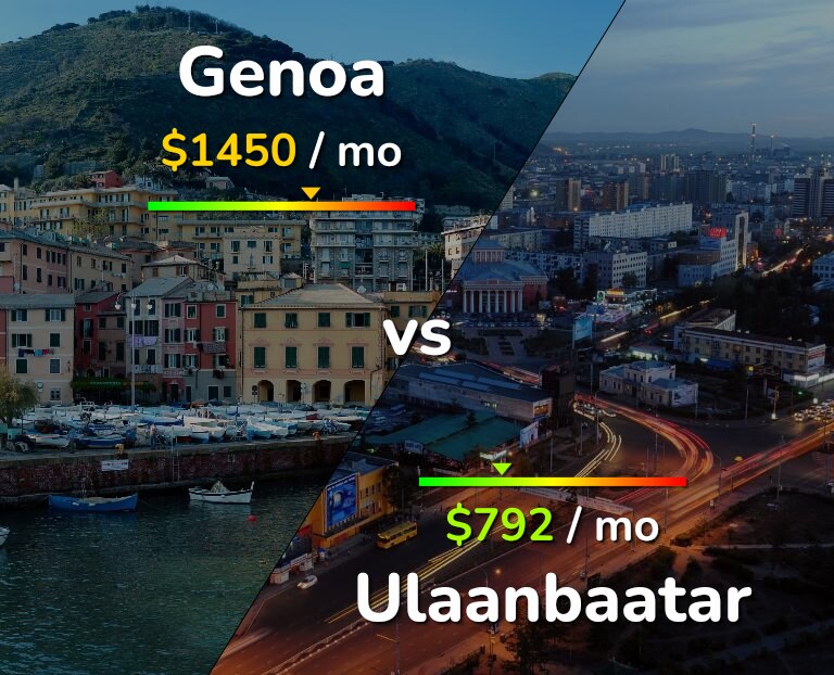 Cost of living in Genoa vs Ulaanbaatar infographic