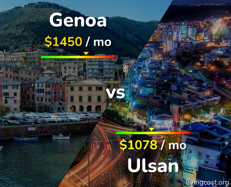 Cost of living in Genoa vs Ulsan infographic