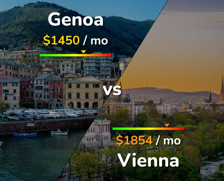 Cost of living in Genoa vs Vienna infographic