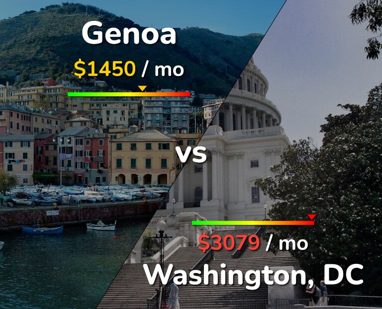 Cost of living in Genoa vs Washington infographic