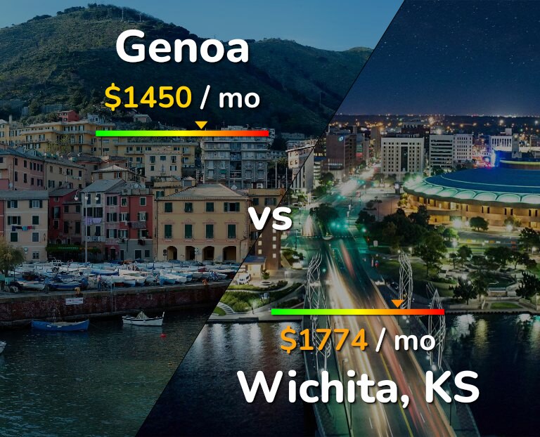 Cost of living in Genoa vs Wichita infographic