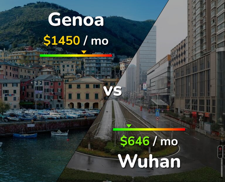 Cost of living in Genoa vs Wuhan infographic
