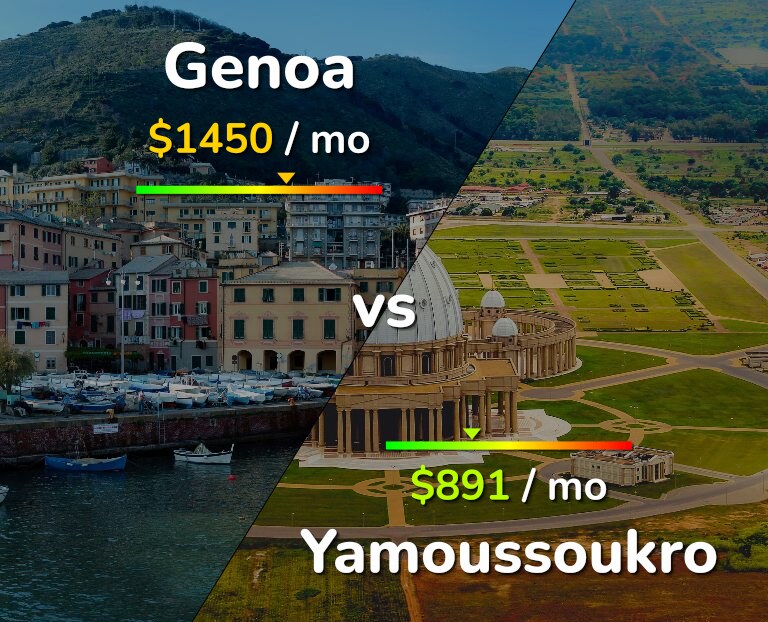 Cost of living in Genoa vs Yamoussoukro infographic