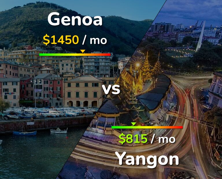 Cost of living in Genoa vs Yangon infographic