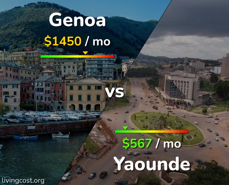 Cost of living in Genoa vs Yaounde infographic