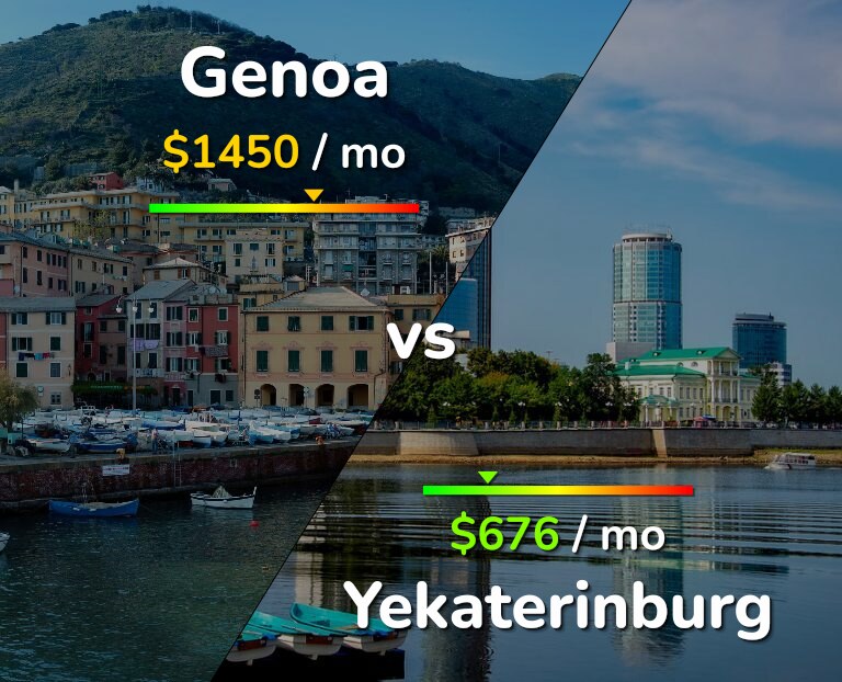 Cost of living in Genoa vs Yekaterinburg infographic