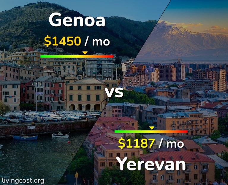 Cost of living in Genoa vs Yerevan infographic