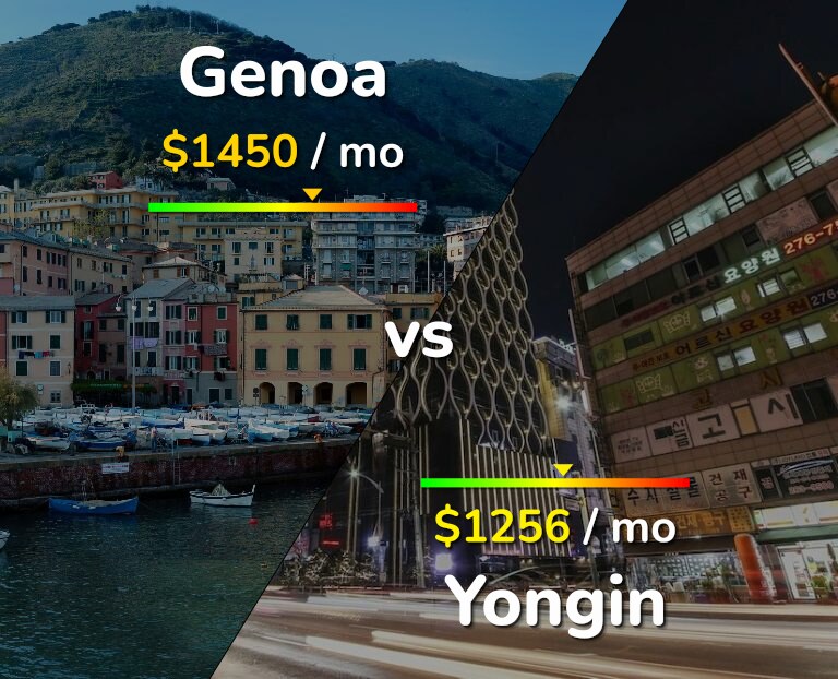 Cost of living in Genoa vs Yongin infographic