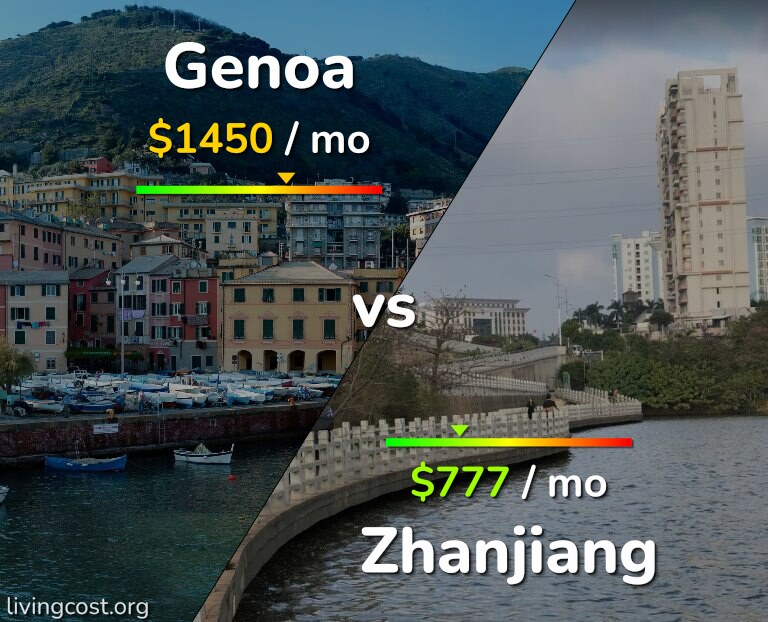 Cost of living in Genoa vs Zhanjiang infographic