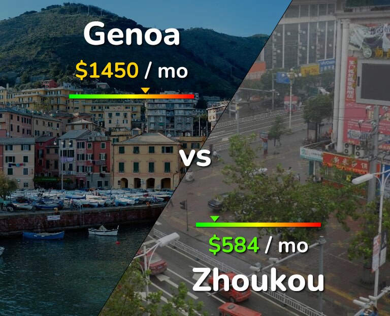Cost of living in Genoa vs Zhoukou infographic