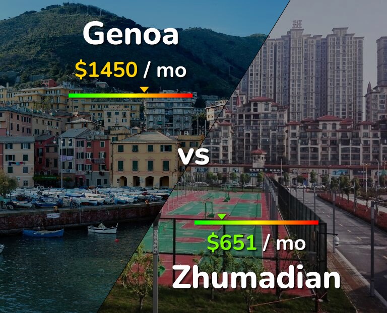 Cost of living in Genoa vs Zhumadian infographic