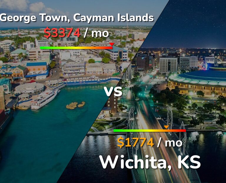 Cost of living in George Town vs Wichita infographic