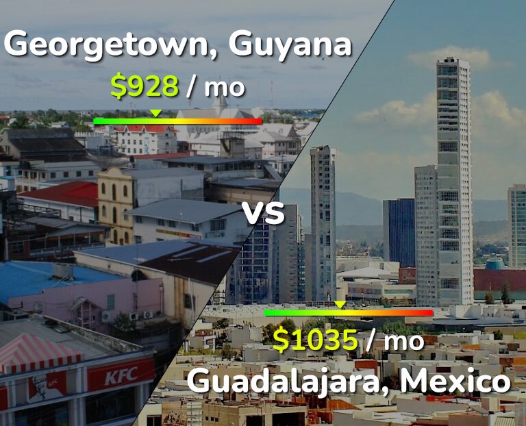 Cost of living in Georgetown vs Guadalajara infographic