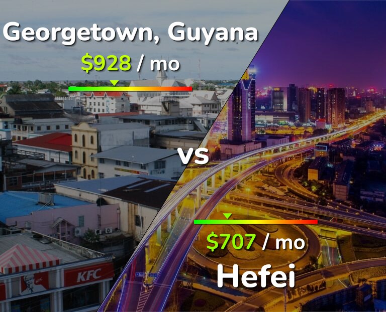 Cost of living in Georgetown vs Hefei infographic