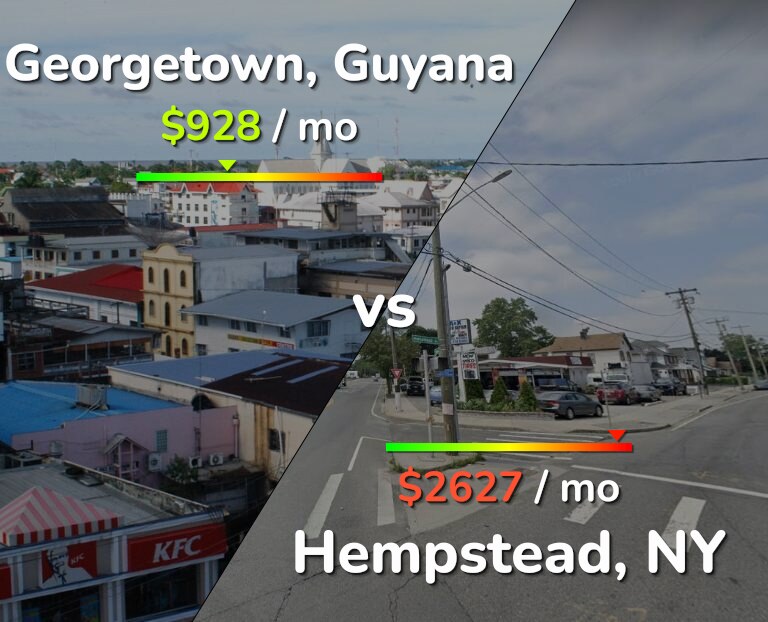 Cost of living in Georgetown vs Hempstead infographic