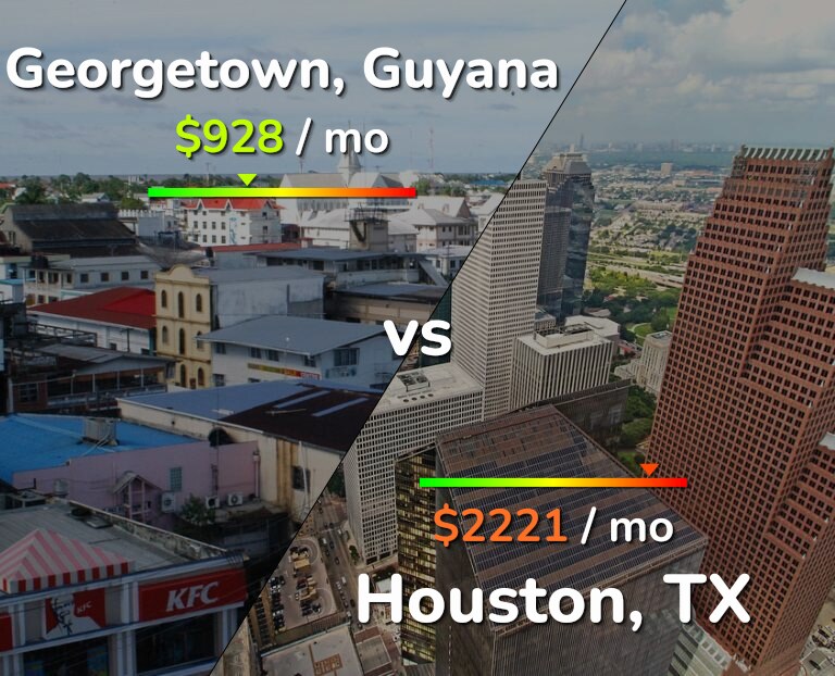 Cost of living in Georgetown vs Houston infographic