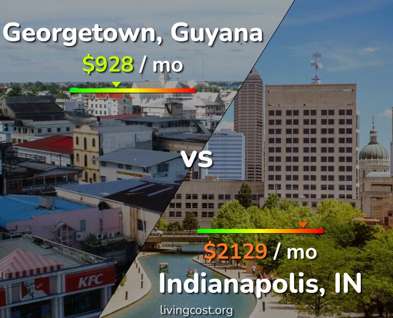 Cost of living in Georgetown vs Indianapolis infographic