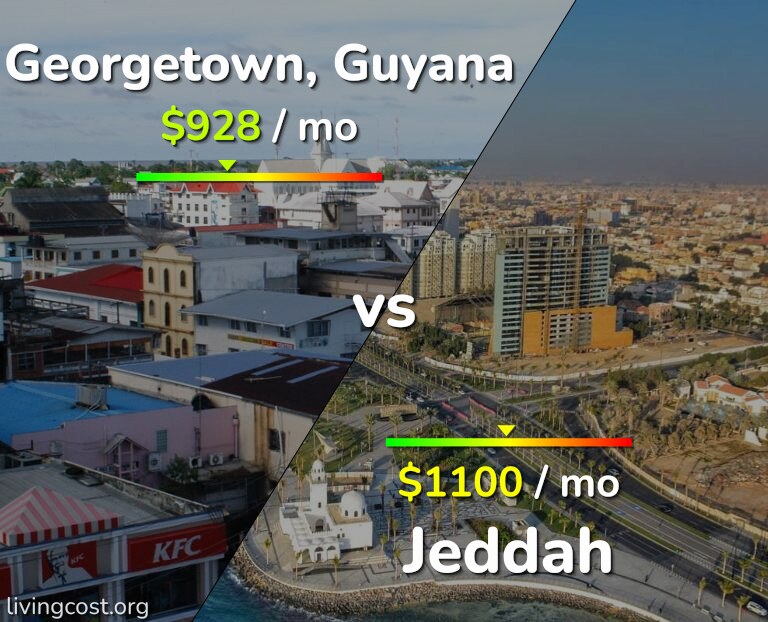 Cost of living in Georgetown vs Jeddah infographic
