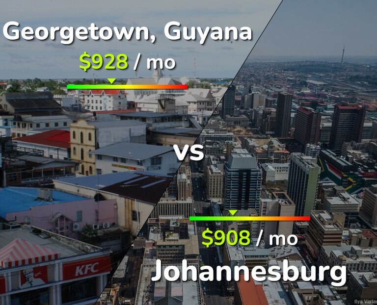 Cost of living in Georgetown vs Johannesburg infographic