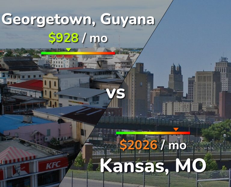 Cost of living in Georgetown vs Kansas infographic