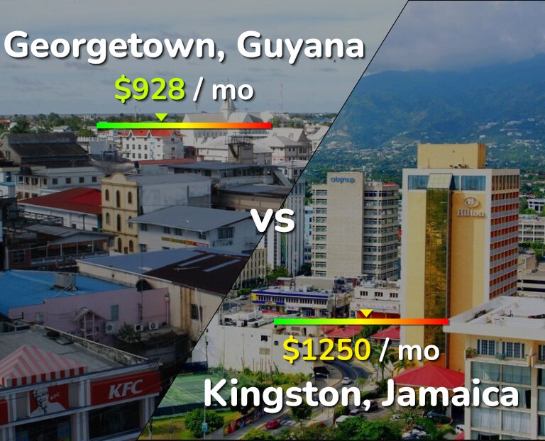 Cost of living in Georgetown vs Kingston infographic