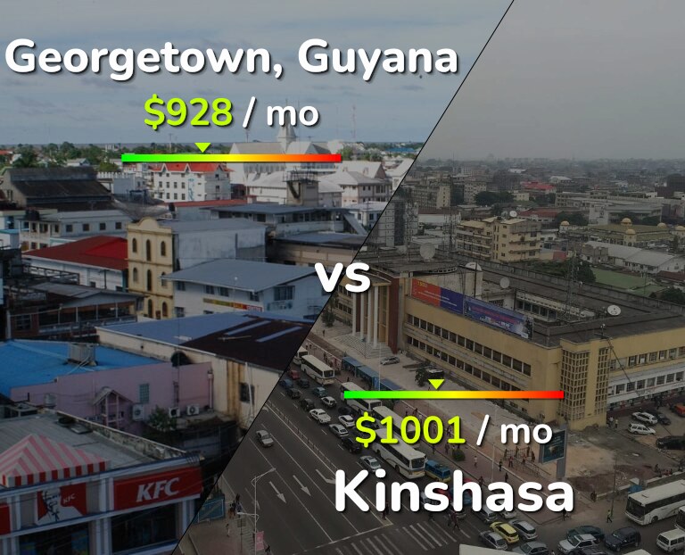 Cost of living in Georgetown vs Kinshasa infographic