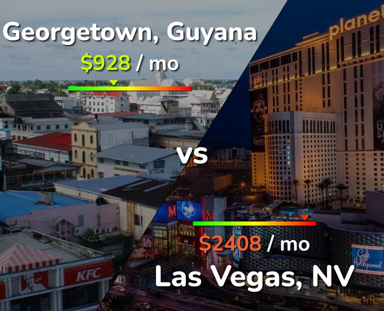 Cost of living in Georgetown vs Las Vegas infographic