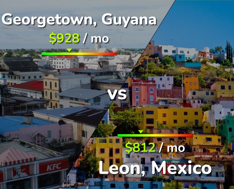 Cost of living in Georgetown vs Leon infographic