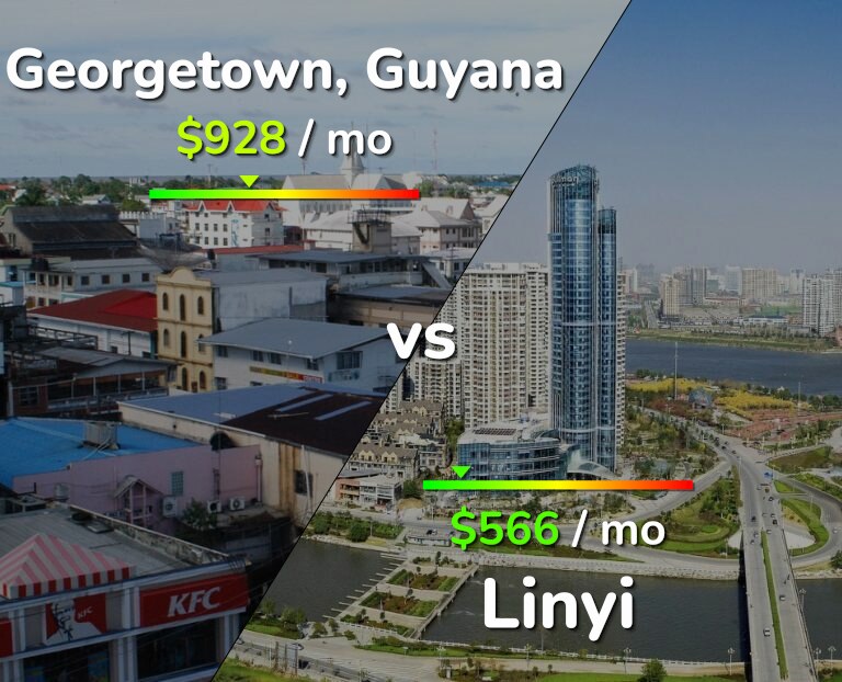 Cost of living in Georgetown vs Linyi infographic