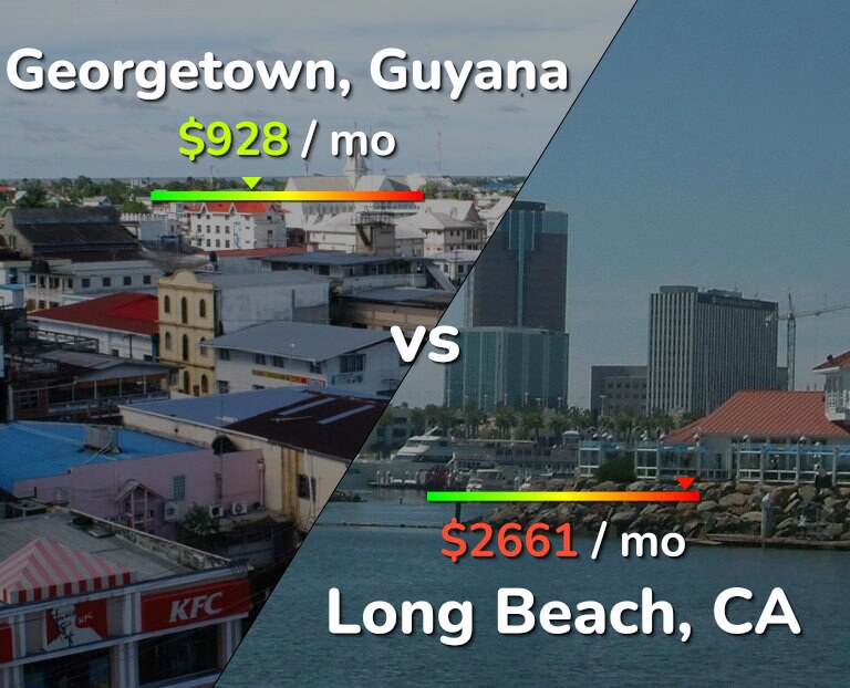 Cost of living in Georgetown vs Long Beach infographic