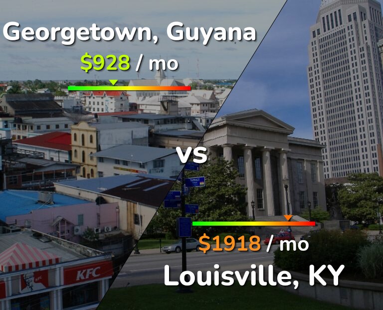 Cost of living in Georgetown vs Louisville infographic