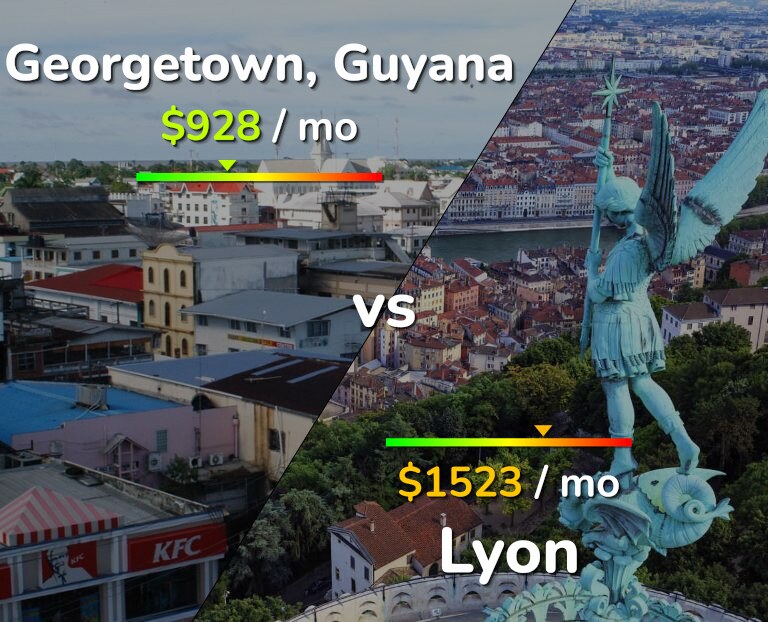 Cost of living in Georgetown vs Lyon infographic