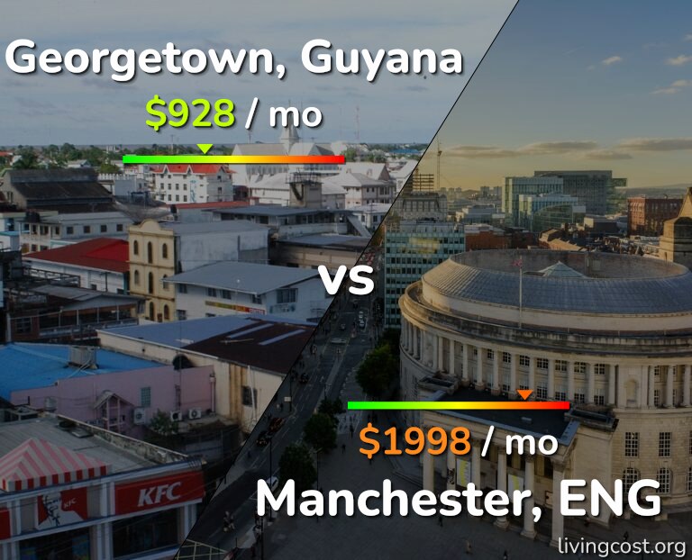 Cost of living in Georgetown vs Manchester infographic
