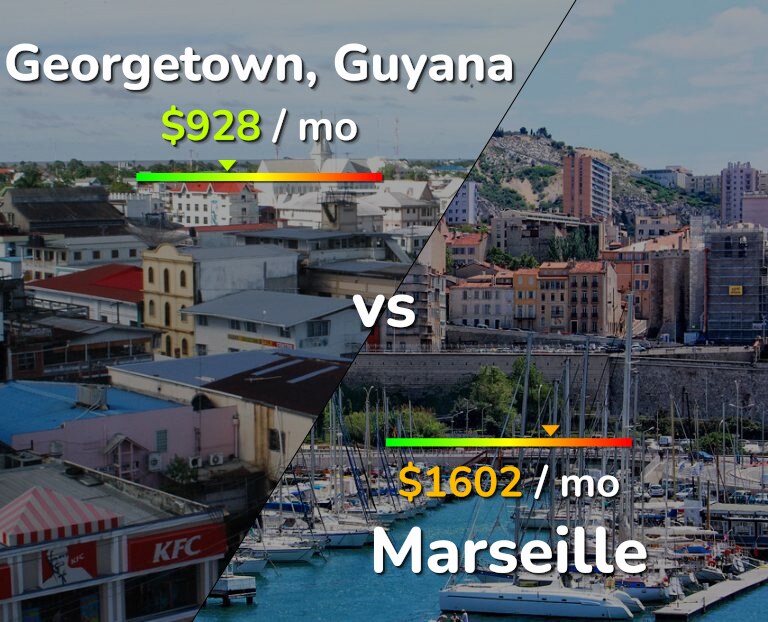 Cost of living in Georgetown vs Marseille infographic