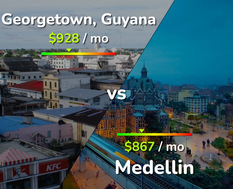 Cost of living in Georgetown vs Medellin infographic