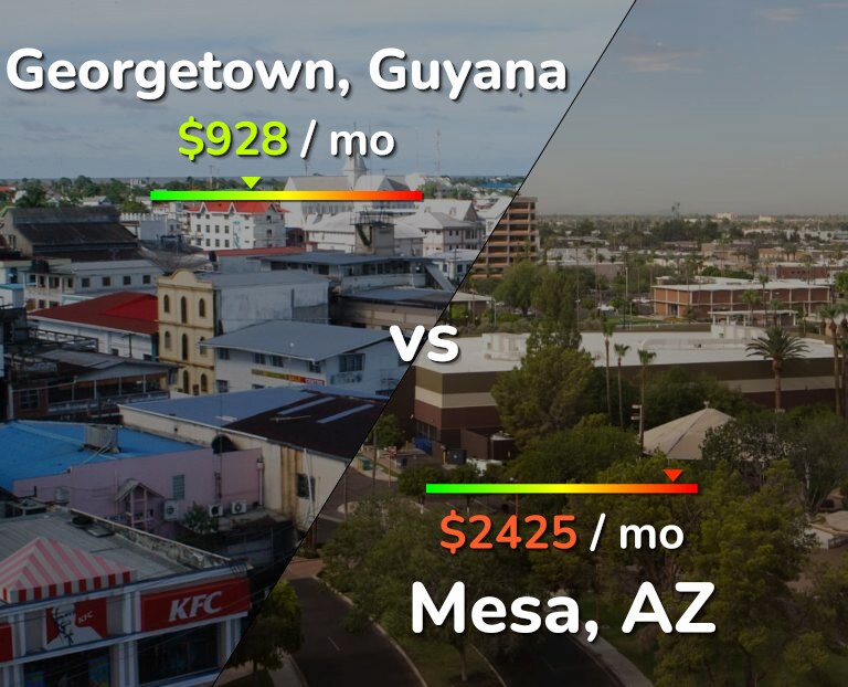 Cost of living in Georgetown vs Mesa infographic