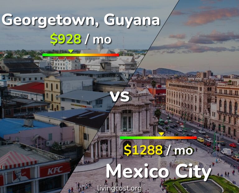 Cost of living in Georgetown vs Mexico City infographic