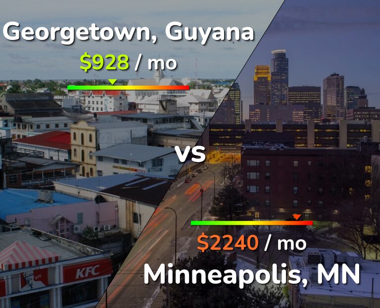 Cost of living in Georgetown vs Minneapolis infographic