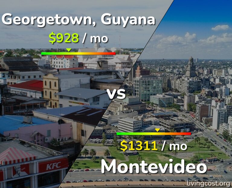 Cost of living in Georgetown vs Montevideo infographic