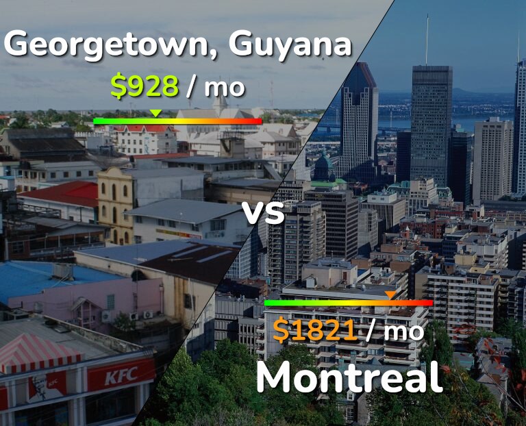 Cost of living in Georgetown vs Montreal infographic