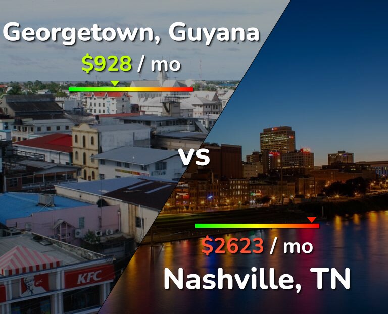 Cost of living in Georgetown vs Nashville infographic