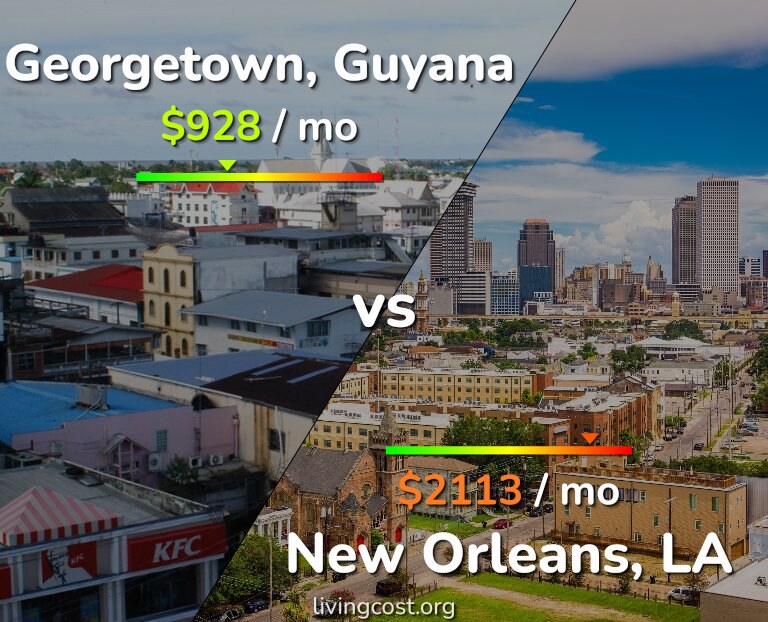 Cost of living in Georgetown vs New Orleans infographic