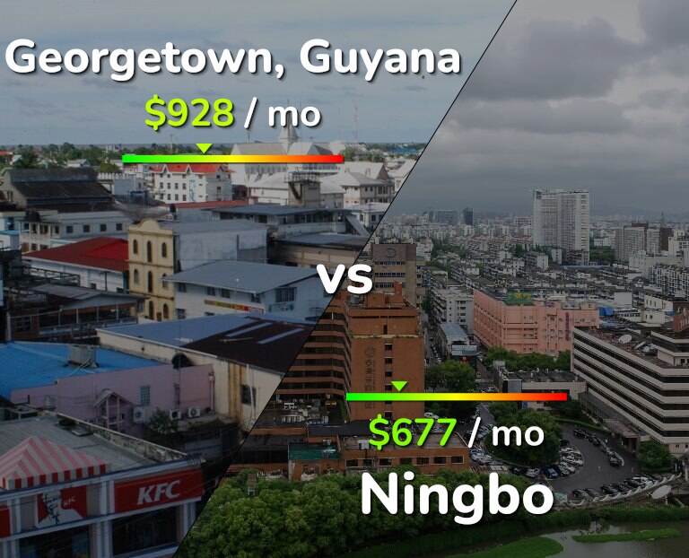Cost of living in Georgetown vs Ningbo infographic