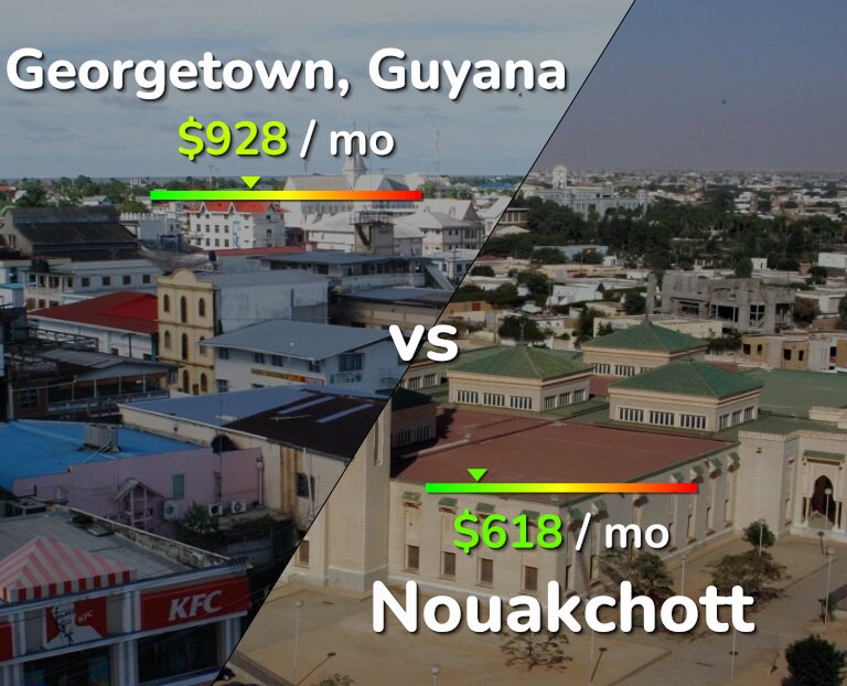 Cost of living in Georgetown vs Nouakchott infographic