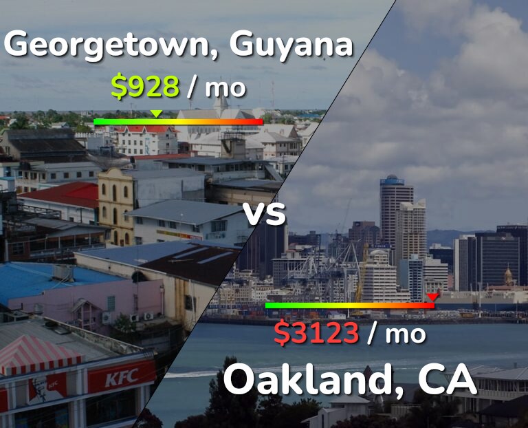 Cost of living in Georgetown vs Oakland infographic