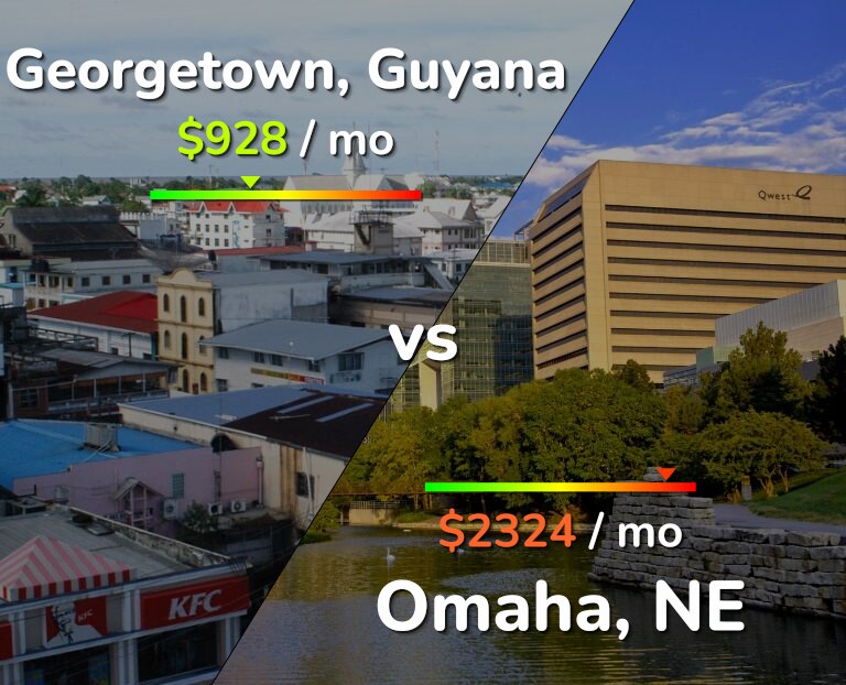 Cost of living in Georgetown vs Omaha infographic