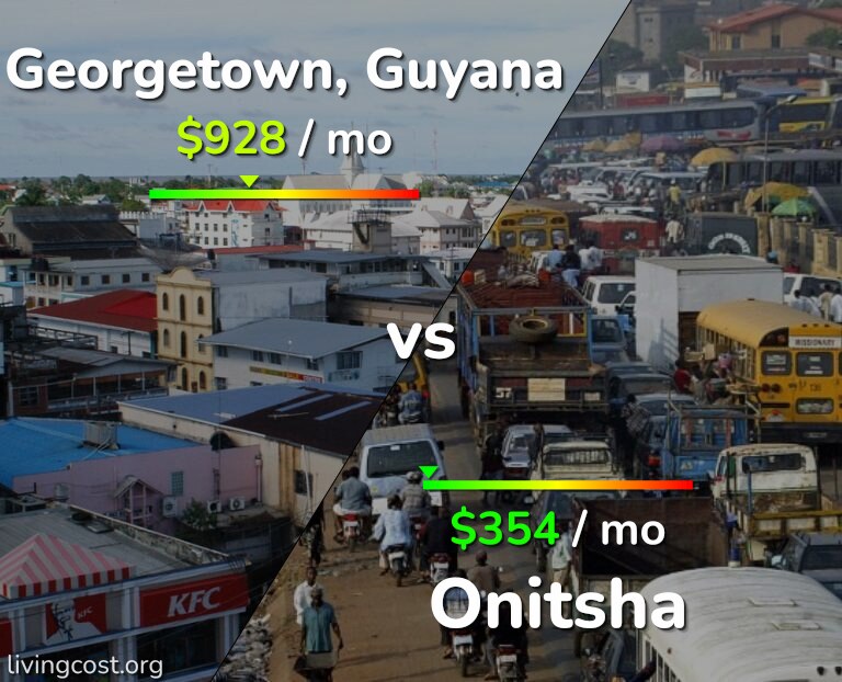 Cost of living in Georgetown vs Onitsha infographic
