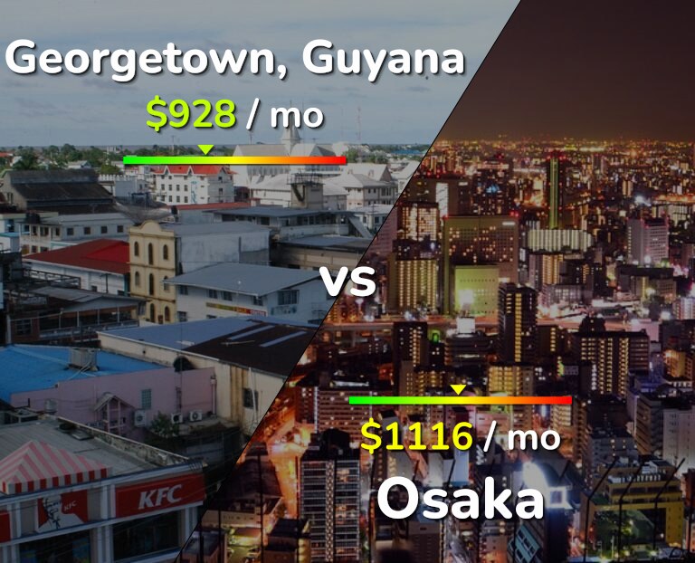 Cost of living in Georgetown vs Osaka infographic
