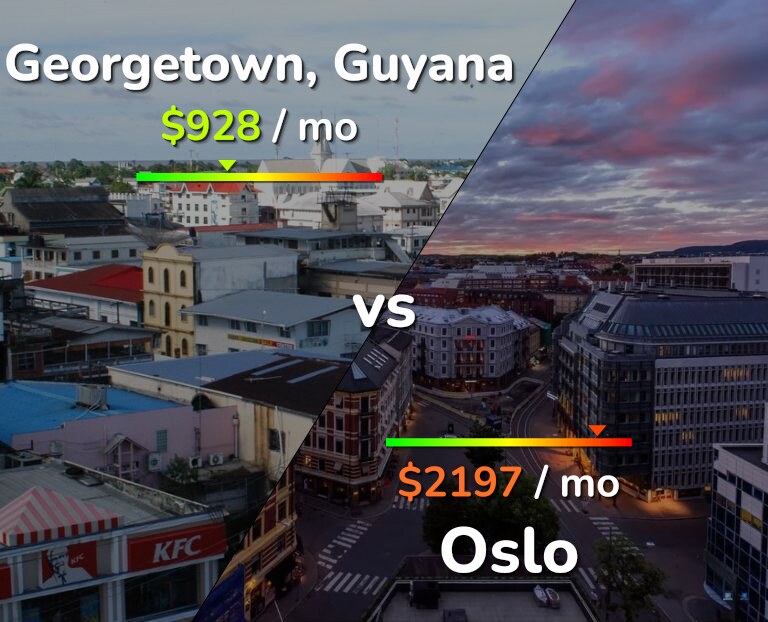 Cost of living in Georgetown vs Oslo infographic