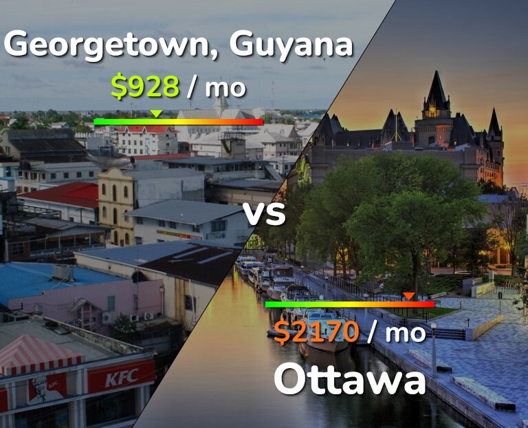Cost of living in Georgetown vs Ottawa infographic